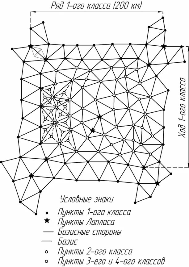 Схема построения астрономо-геодезической сети. Пункты геодезических сетей сгущения. Схема сгущения геодезической сети. Государственная геодезическая сеть схема. Карта геодезической сети