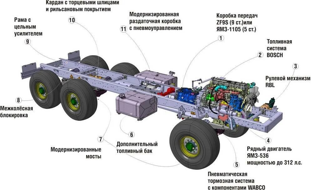 Схема трансмиссии Урал Некст. Подвеска Урал Некст. Трансмиссия грузового автомобиля схема. Шасси • трансмиссия автомобиля.