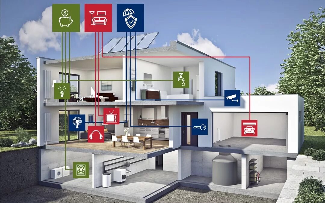 Смарт дома купить. Умный дом. Современный умный дом. Система умный дом. Технология умный дом.