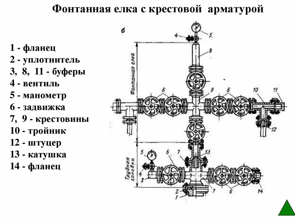 Фонтанная арматура это. Колонный фланец фонтанной арматуры. Трубная головка фонтанной арматуры с трубодержателем. Фонтанная арматура 2ау-700. Фонтанная арматура афк 65х210.