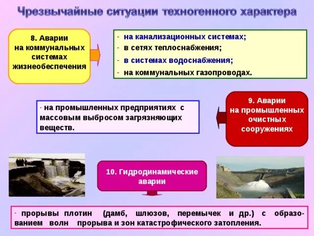 Что относится к чрезвычайным ситуациям техногенного характера. Аварии на коммунальных системах. Аварии на коммунальных системах жизнеобеспечения населения. Алгоритм действий при аварии на коммунальных системах. Действия при авариях на коммунальных системах жизнеобеспечения.