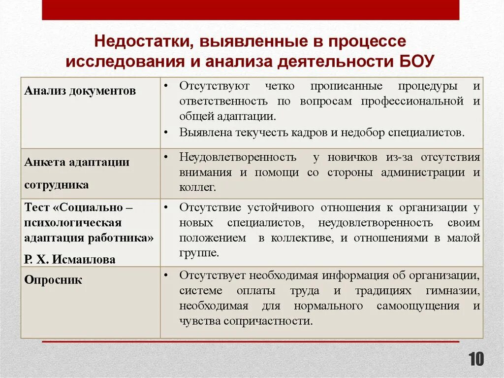 Недостатки в организации работы. Недостатки в деятельности организации. Определение недостатков в работе предприятия. Выявленные недостатки.