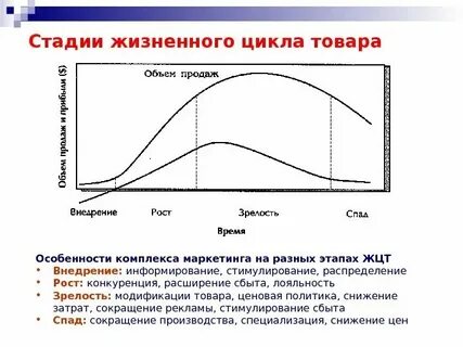 Что является продолжительностью жизненного цикла вагона