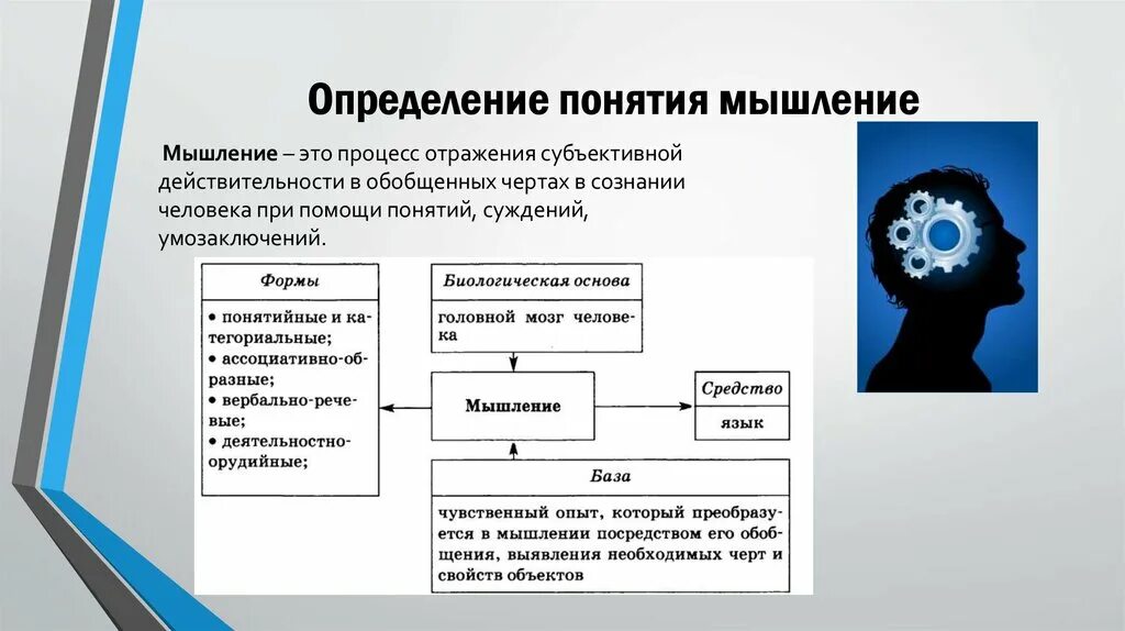 Изменения в технологиях отражают. Определение понятия мышления. Биологическая основа мышления. Дайте определение понятию мышление. Определение термина мышление.