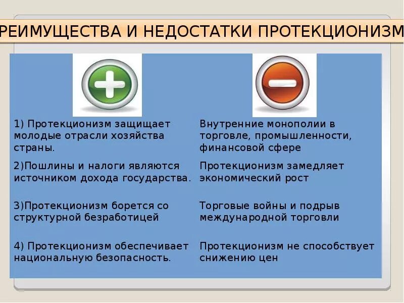 Негативные последствия протекционизма. Плюсы и минусы политики протекционизма. Протекционизм и тарифная политика. Меры протекционизма. Последствия политики протекционизма.
