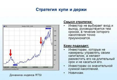 Лучшие стратегии для инвестиций