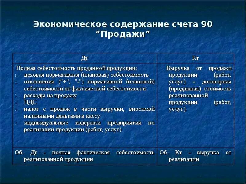 Экономическое содержание счетов. Содержание 90 счета. Счет 90 продажи. На счете 90 «продажи» исчисляется. Счет 90 3