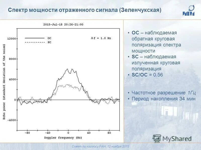 спектр мощности