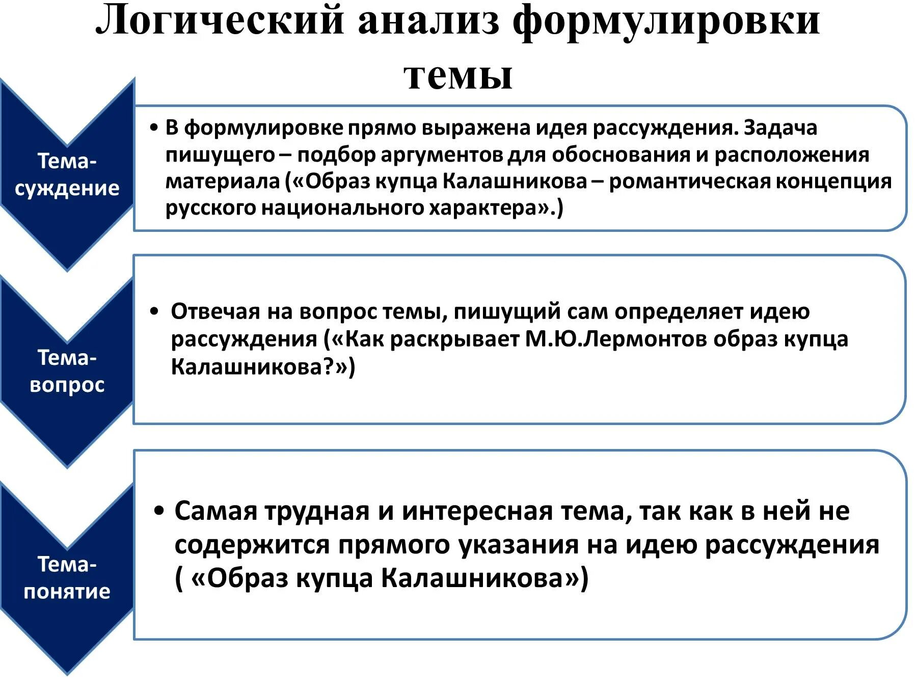 Логика аналитической. Логический анализ. Анализ в логике. Анализ в логике пример. Логический анализ текста.