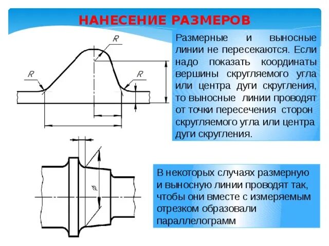 Выносные линии проводят. Нанесение размеров на симметричных деталях. Нанесение размеров скругления. Линия скругления на чертеже. Размер скругления на чертеже.