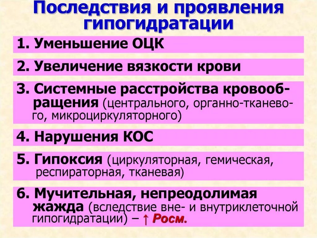 Гипогидратация это. Гипогидратация. Виды гипогидратации. Симптомы гипогидратации. Гипогидратация виды причины.