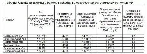 Биржа сколько платят сиротам