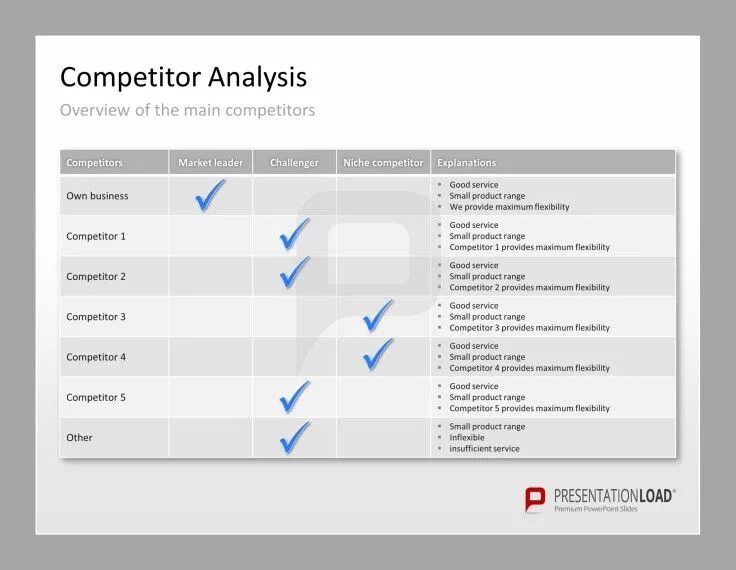 Модель io. Competitor analysis. Competitors slide. Competitors перевод. Competitive analysis.