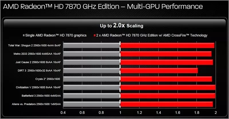 Amd radeon r4 graphics. Характеристика amd radeon hd 7800. radeon 7800 series характеристики. amd radeon hd 7800 series схема.