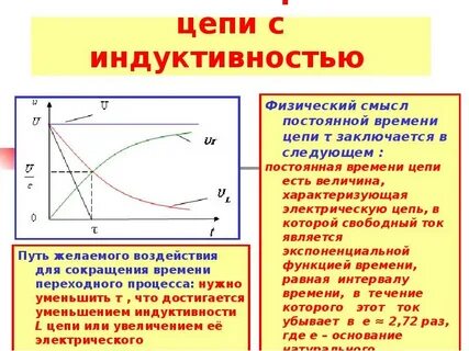 Электрическая время