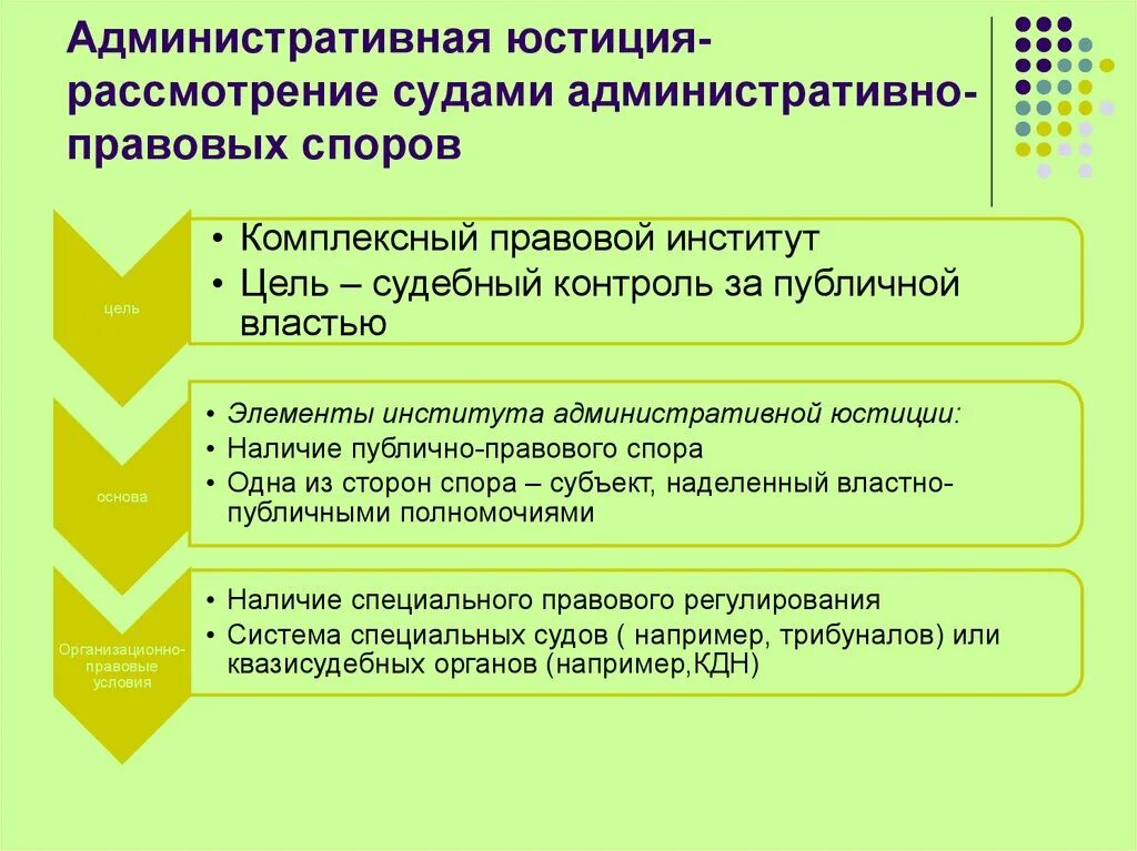 Административная юстиция. Административная юстиция в РФ. Юридическая характеристика административной юстиции. Структура административной юстиции. Высшему административному суду рф