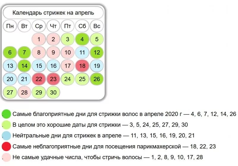 Благоприятные дни для стрижки волос. Благоприятные дни для окраски волос. Удачные числа для стрижки волос. Благоприятные дни для окрашивания.