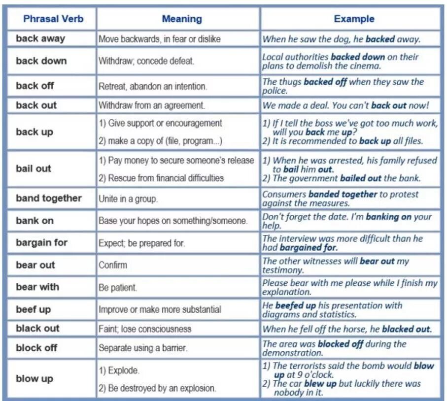 ФРАЗАЛ Вербс список. Common Phrasal verbs. Phrasal verbs in English. Phrasal verbs list. Come difficult