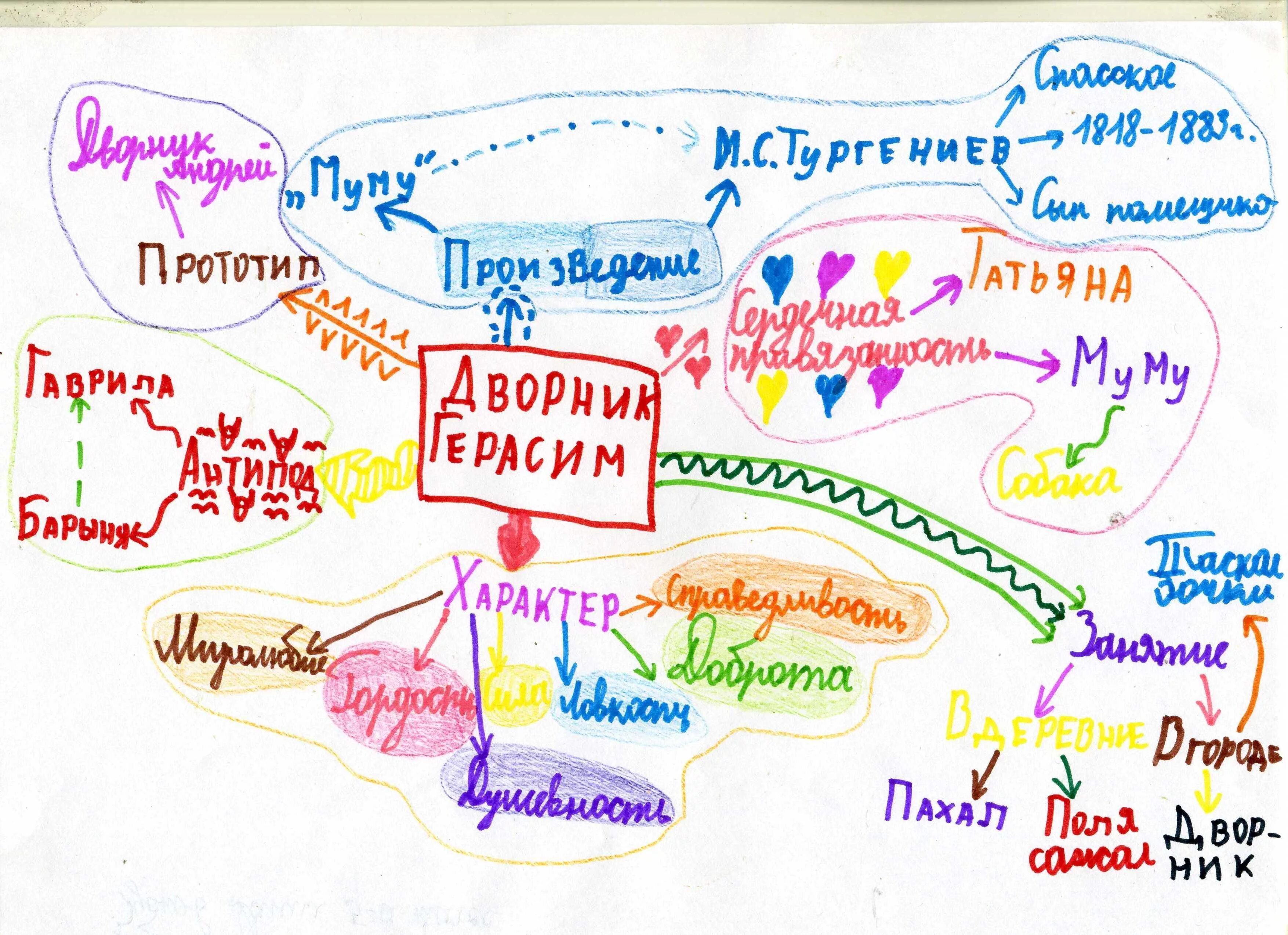 Интеллектуальная игра карта