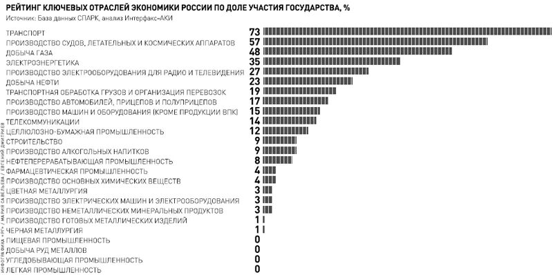 Экономические отрасли список