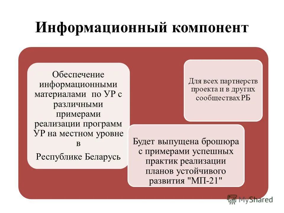 информационный компонент. компоненты ис. информационный компонент. информационно-аналитическая деятельность. знаниевый потенциал.