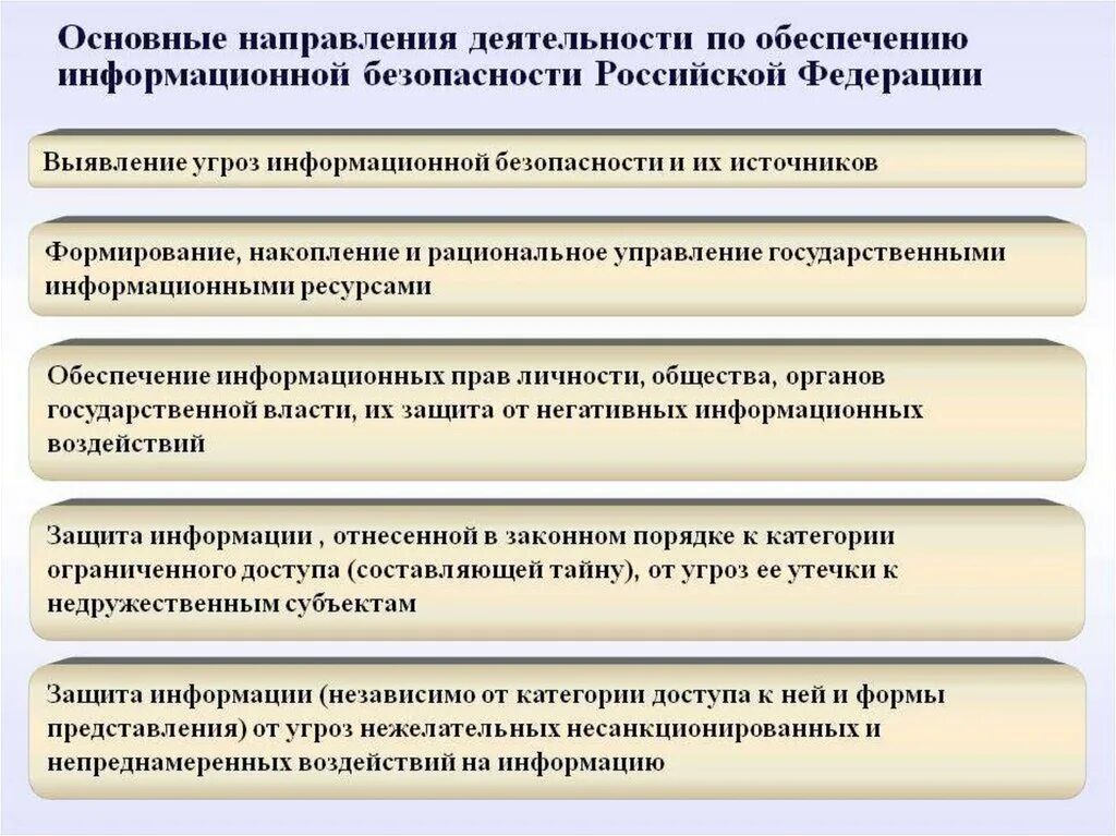 Обеспечение информационной безопасности. Основные направления деятельности по обеспечению безопасности. Направления обеспечения информационной безопасности РФ. Основные направления информационной безопасности. Информация деятельности ведомства