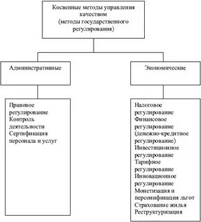 Общие методы управления это