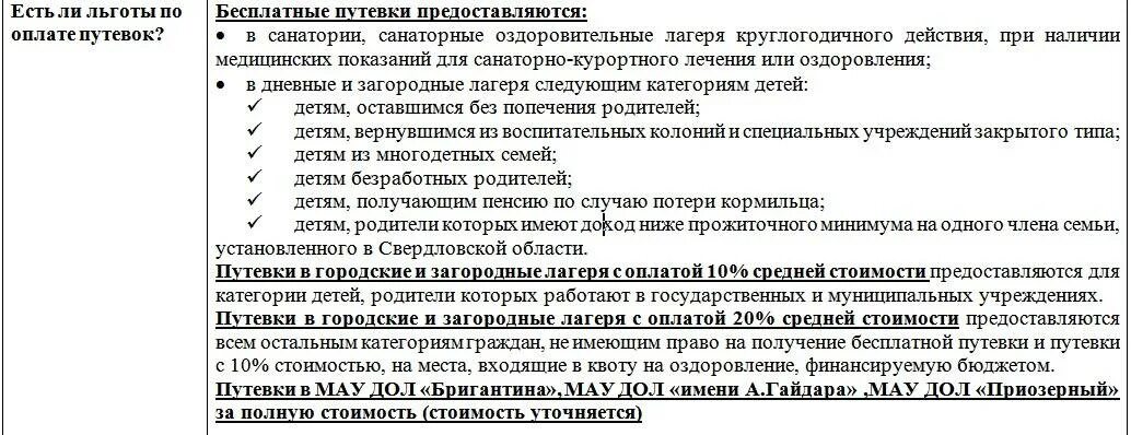 Список документов для получения лагеря. Какие документы нужны для путевки. Список документов для путевки в детский лагерь. Какие документы надо на путевку влаерь.