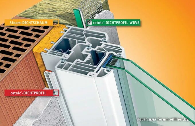 Откосы для пластиковых окон леруа. Профиль примыкания оконный Сатурн. Профиль примыкания оконный с пыльником. Профиль примыкания двери w62.0803. Профиль для штукатурки откосов ПВХ окна.