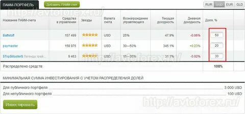 Сумма минимальной покупки