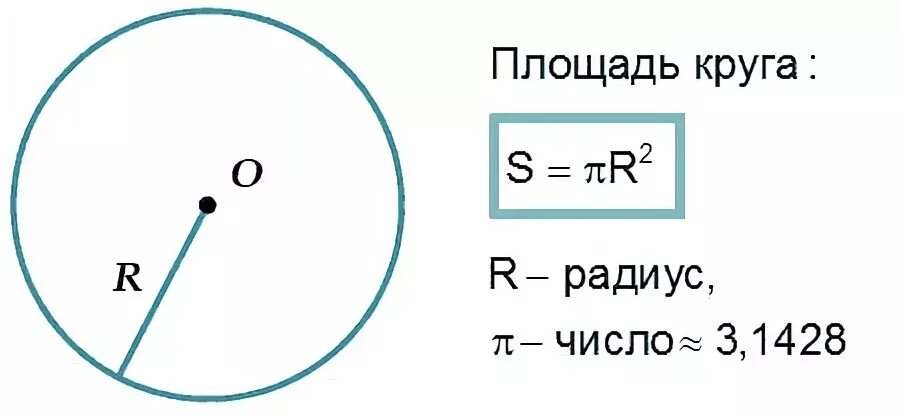 Радиус 6 метров. Площадь круга формула через радиус формула окружности. Формула площади круга 2πr πr2 2πr2?. Формула вычисления площади окружности. Площадь круга формула через радиус и диаметр.