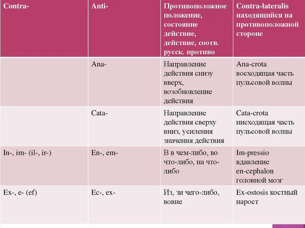 Приставка ана значение