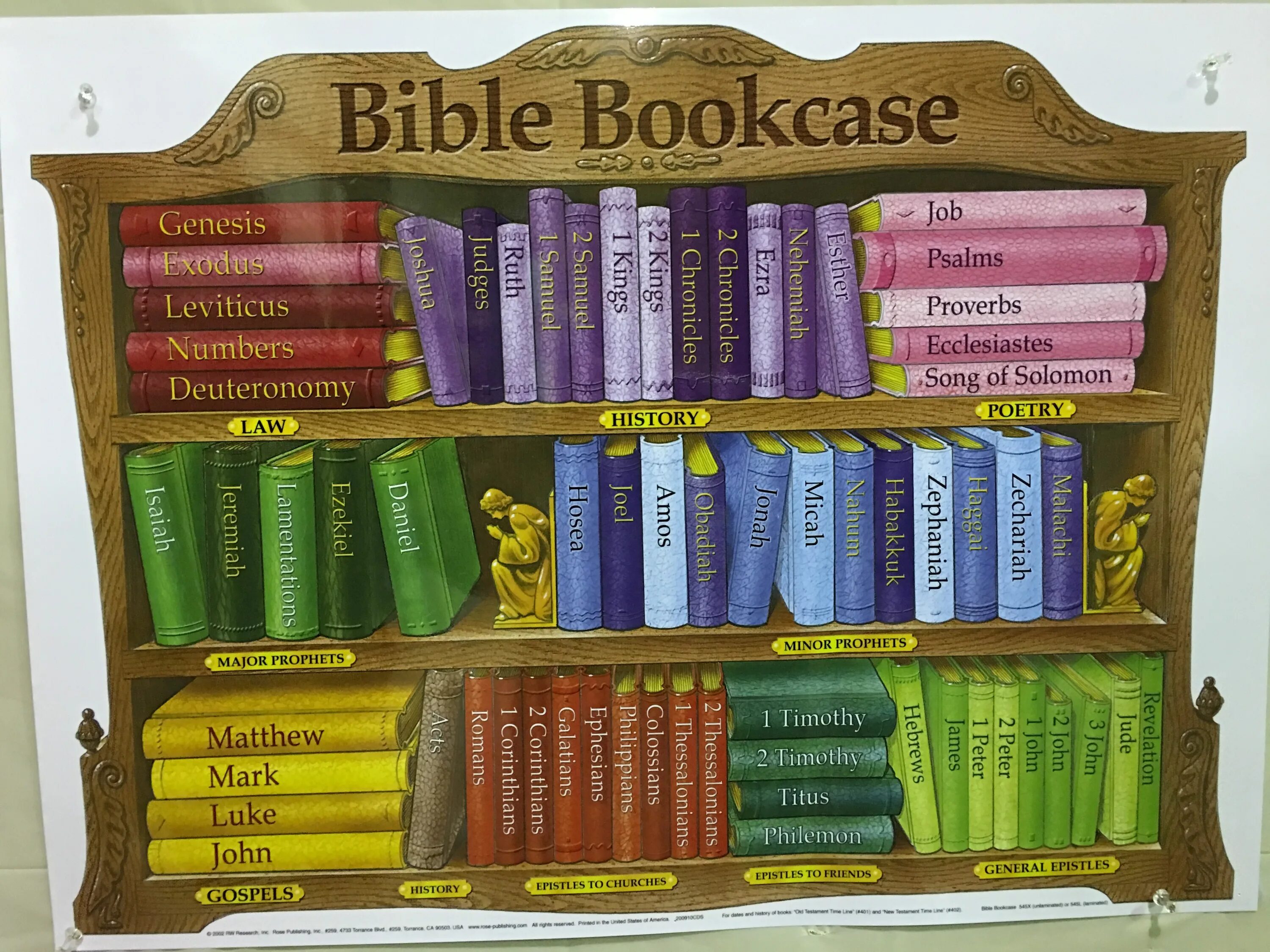 Какие книги библии есть. Все книги Библии. Книги Библии на полке. Порядок книг в Библии. Книги Библии по полочкам.