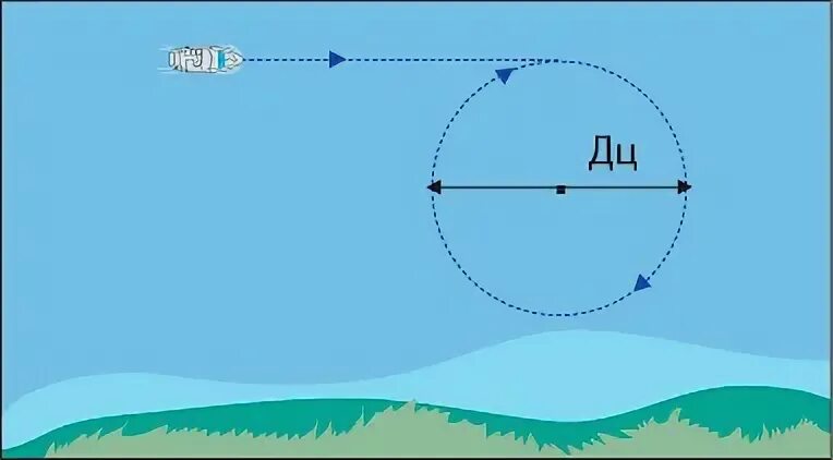 5 кабельтовых