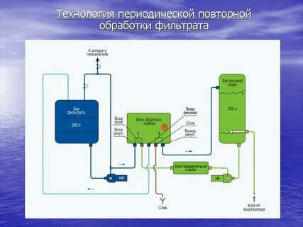 Какое давление должно быть в баке осмос