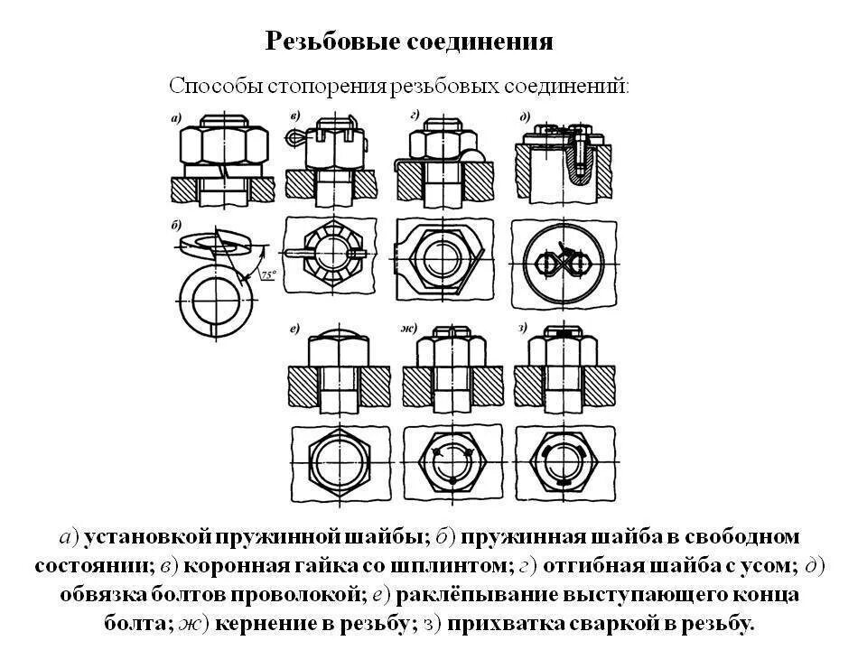 Способы стопорения резьбовых соединений. Стопорение гайки на чертеже. Стопорение резьбовых соединений шплинтами. Детали стопорения резьбового соединения.