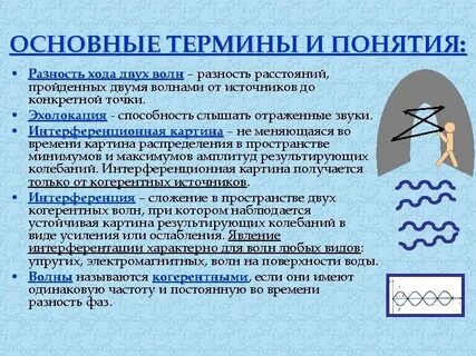 Явление сложения волн в пространстве