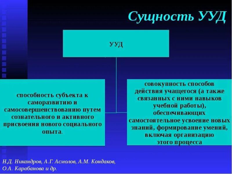 Общее понятие и сущность ууд. Термин универсальные учебные действия означает. В чём сущность ууд. Сущность универсальных учебных действий. Сущность универсальных учебных действий.