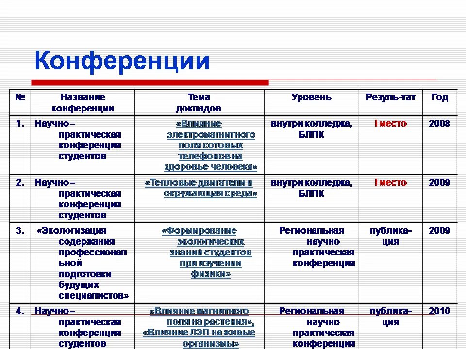 Название конференции. Названия конференци. Названия совещаний. Название научной конференции.