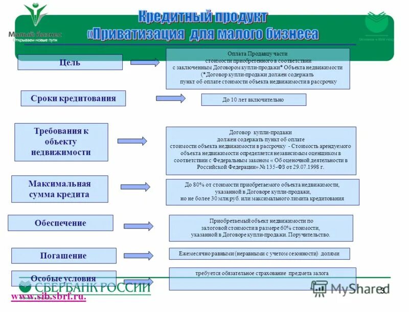 Цель приобретения объекта недвижимости. Объекты купли продажи. Основные цели приобретения объектов недвижимости.. Требования к объекту недвижимости.