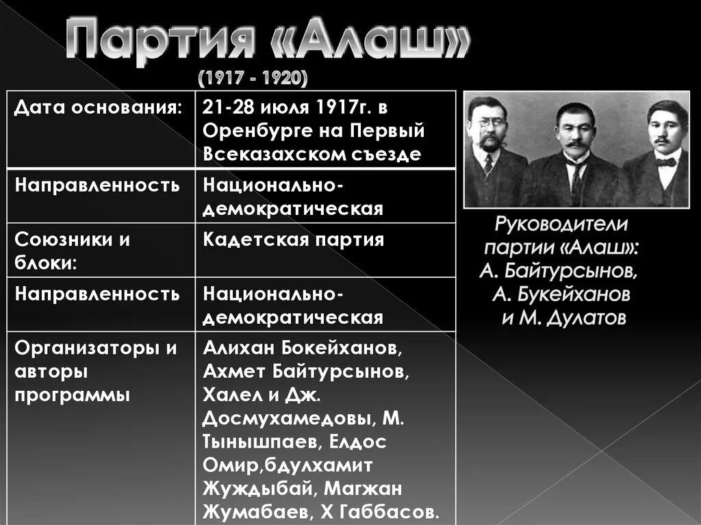 Движение алаш таблица. Программа партии «алаш»?. Создание автономии алаш. Причины создания партии алаш. Партия алаш орда.