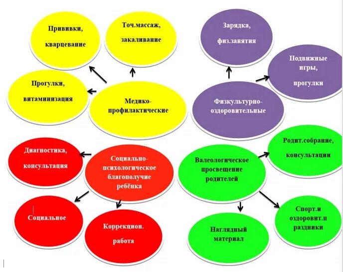 Инновационные технологии в ДОУ. Инновационные педагогические технологии в детском саду. Внедрение инновационных технологий в образовательный процесс. Современные технологии в ДОУ.