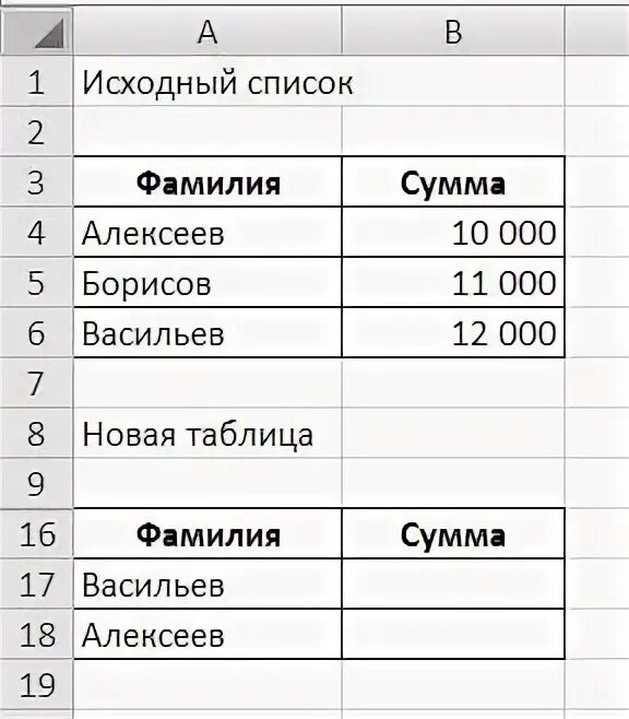 Линейная функция впр 8 класс. ВПР В гугл таблицах. Функция ВПР В гугл таблицах данные из другой таблицы.