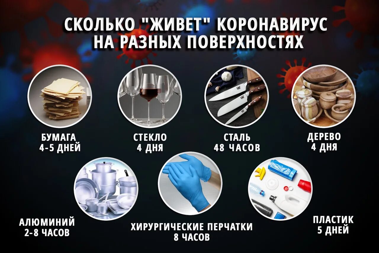 Через сколько будет 19 апреля. Сколько коронавирус живет на разных поверхностях. сколько вирус живет на поверхности. сколько живёт коронавирус на предметах. сколько коронавирус живет на поверхности предметов.