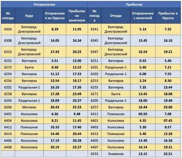 Расписание поезда круглое