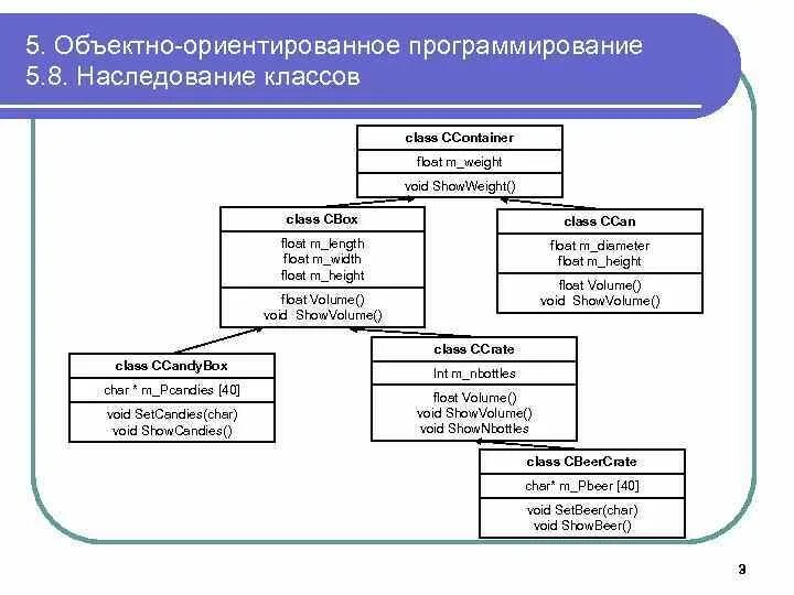 Наследование классов пример. Схемы наследования в программировании. типы наследования в программировании. пример наследования классов в программировании. наследование программирование таблица.