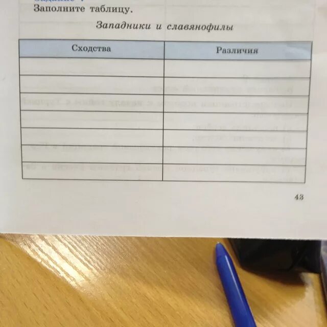 История России 8 класс. Различия западников и славянофилов - Есть ответ на shkol