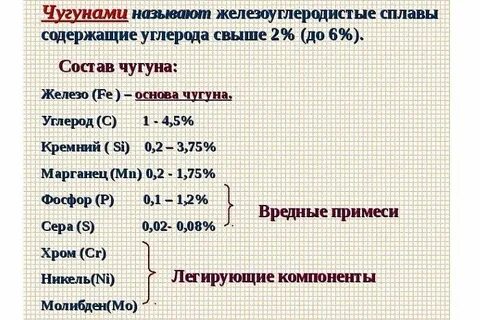 Химическая формула чугуна