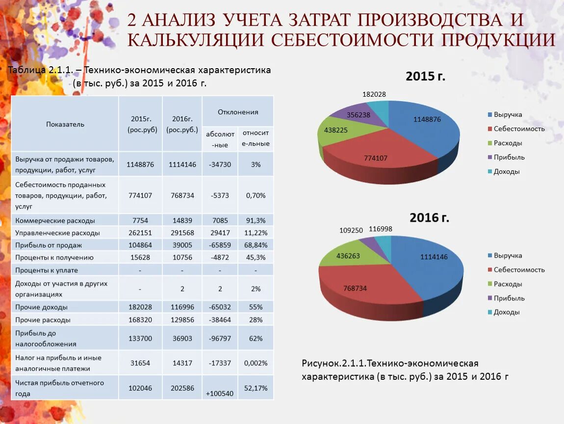 Анализ затрат на 1 руб. Товарной продукции. Анализ затрат на производство продукции. Анализ учета затрат. Анализ производственной себестоимости. Расходы на новые производство