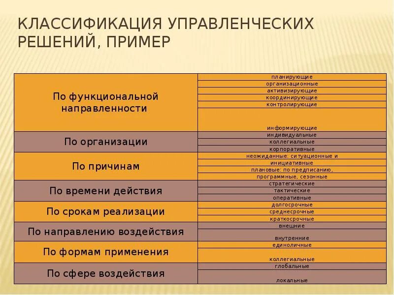 Классификационные признаки документов. Классификация управленческих документов. Классификация управленческой документации. Типы классификации управленческих документов. Классификация управленческих документов представлена в.